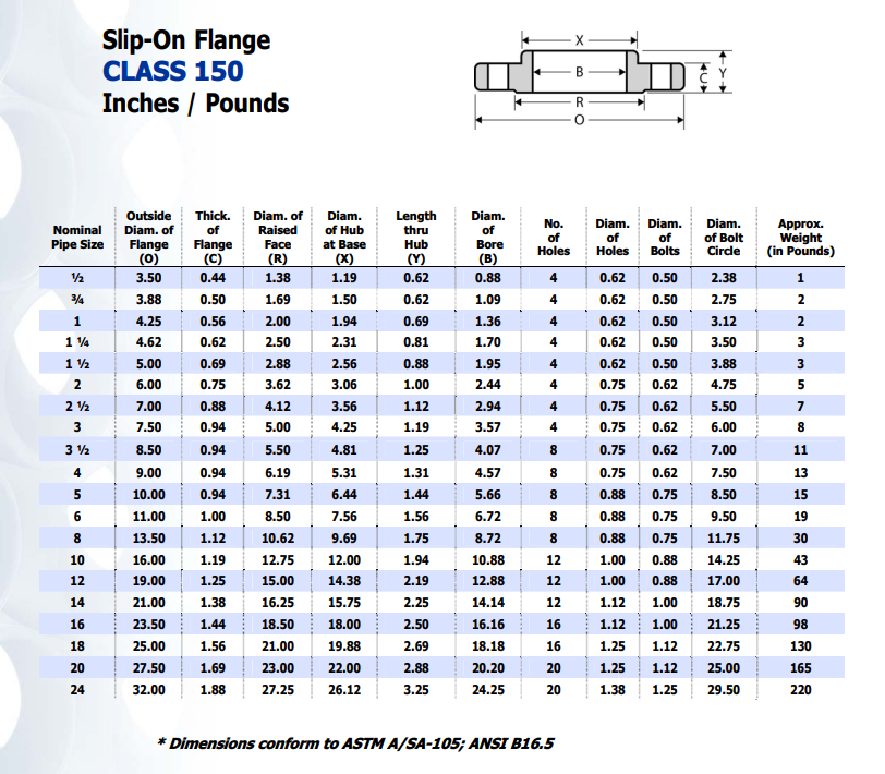 APPROVED VENDOR WLD8011 PIPE FITTINGS