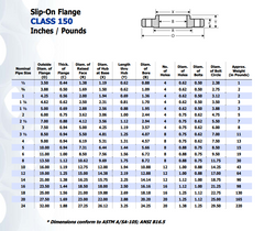 APPROVED VENDOR WLD8011 PIPE FITTINGS