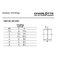 CHARLOTTE PIPE Charlotte Pipe AW001000020C Plastic Pipe Coupling, CPVC, 2 inch x 2 inch, Hub x Hub, Schedule 40