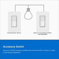 LUTRON Lutron DVRF-5NE-WH 500W Diva Smart ELV+ Dimmer 120 VAC
