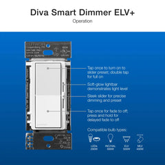 LUTRON Lutron DVRF-5NE-WH 500W Diva Smart ELV+ Dimmer 120 VAC