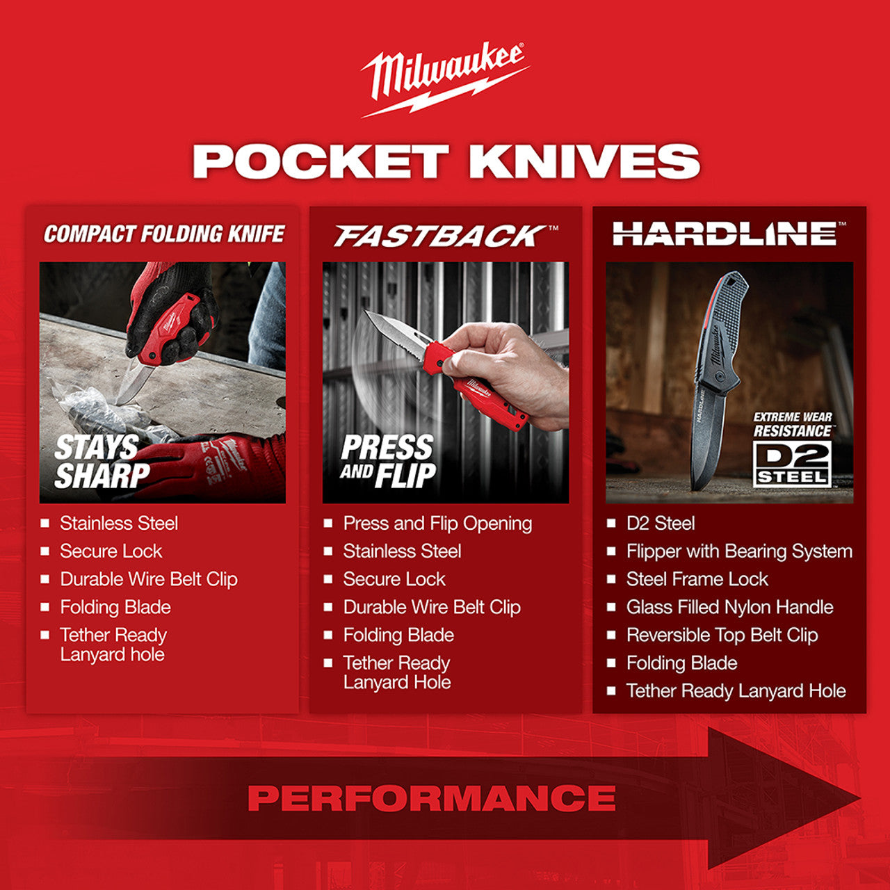 MILWAUKEE Milwaukee MIL-48-22-1530 FASTBACK Spring Assisted Folding Knife