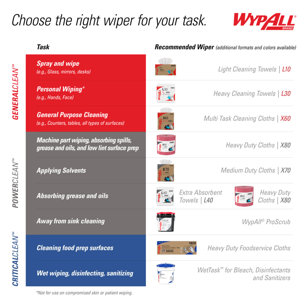 KIMTECH KIMTECH 33560 Prep Kimtex Wipers