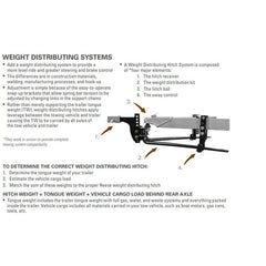 CLEAN COMFORT CLEAN COMFORT 49912 Weight Distribution Kit