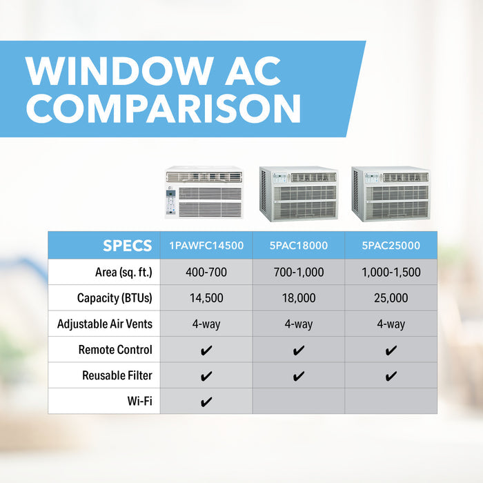 PERFECT AIRE Perfect Aire PAC25000 25,000 BTU Window Air Conditioner