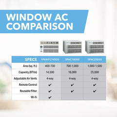 PERFECT AIRE Perfect Aire PAC25000 25,000 BTU Window Air Conditioner