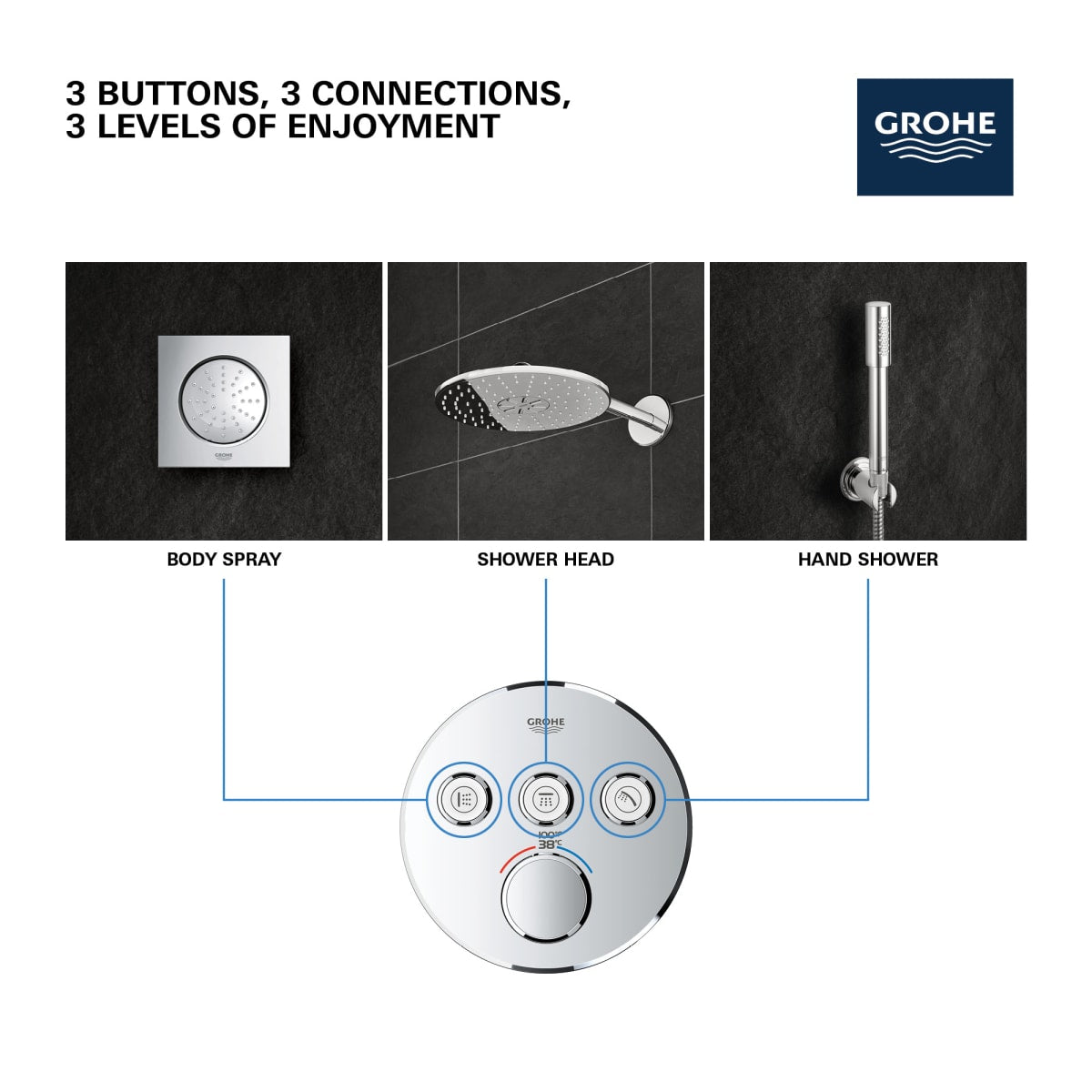 GROHE Grohe 291382430 Triple Function Thermostatic Valve Trim in Matte Black