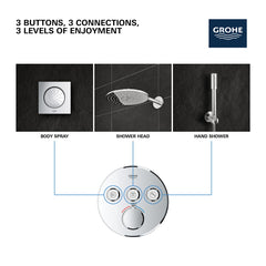 GROHE Grohe 291382430 Triple Function Thermostatic Valve Trim in Matte Black