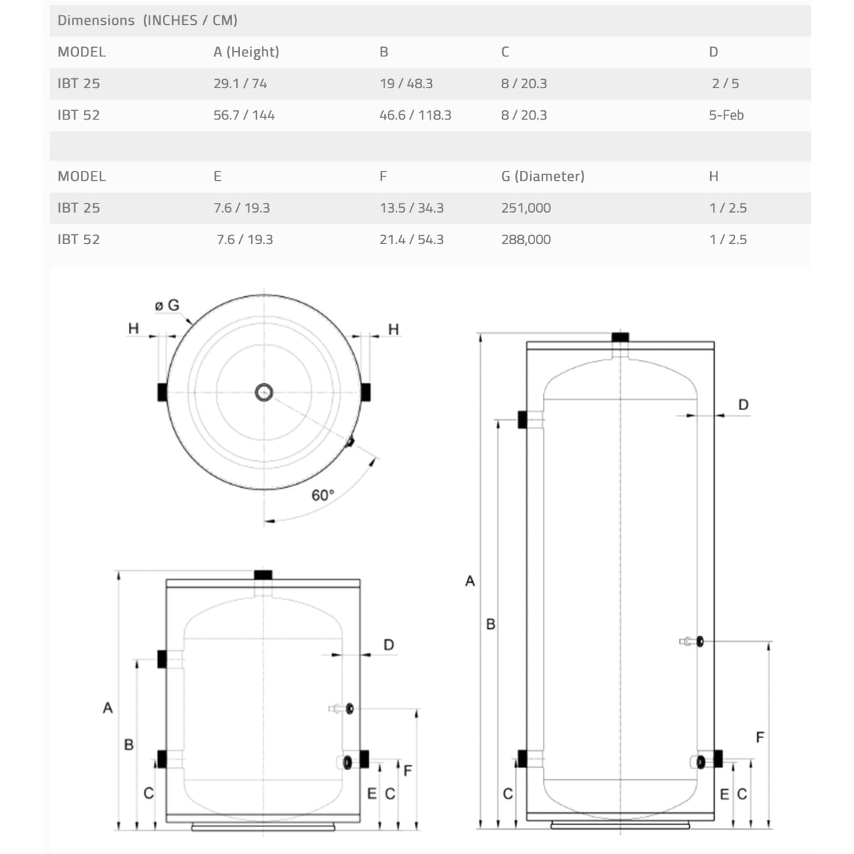 IBC IBC 035-020 IBT-25 Buffer Tank