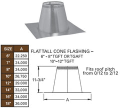 METAL-FAB Metal-Fab 8TGAFT Temp Guard Flat Tall Cone Flashing
