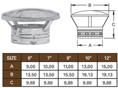 METAL-FAB METAL-FAB 8TGRC 8-Inch Temp/Guard All-Fuel Chimney Rain Cap
