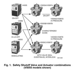 HONEYWELL Honeywell V4055D1076 Fluid Power Gas Valve Actuator