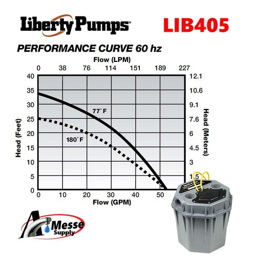 LIBERTY LIBERTY lib405a Liberty Pumps 405/A - 1/2 HP High-Temperature Commercial Sink/Drain Pump System (2) w/ Alarm