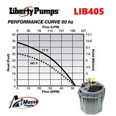 LIBERTY LIBERTY lib405a Liberty Pumps 405/A - 1/2 HP High-Temperature Commercial Sink/Drain Pump System (2) w/ Alarm