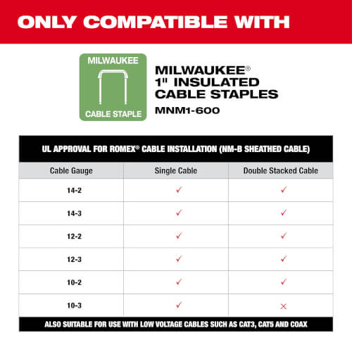MILWAUKEE Milwaukee 2448-21 M12 Cable Stapler Kit