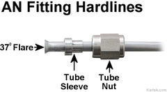 CENTRAL COMPONENTS Central Components 481908 Fragola -8 AN Aluminum Tube Sleeve