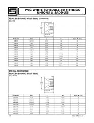 SPEARS Spears 438-128SR 1X1/4 PVC Reducing Bushing SPGXSRFPT W/SS/RING