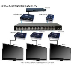 VANCO VANCO EVOIPRX1 EVO-IP RECEIVER HDMI EXTENDER