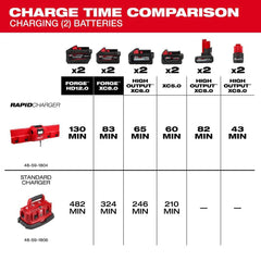 MILWAUKEE MILWAUKEE 48-59-1804 M18 and M12 Gangbox Rapid Charger