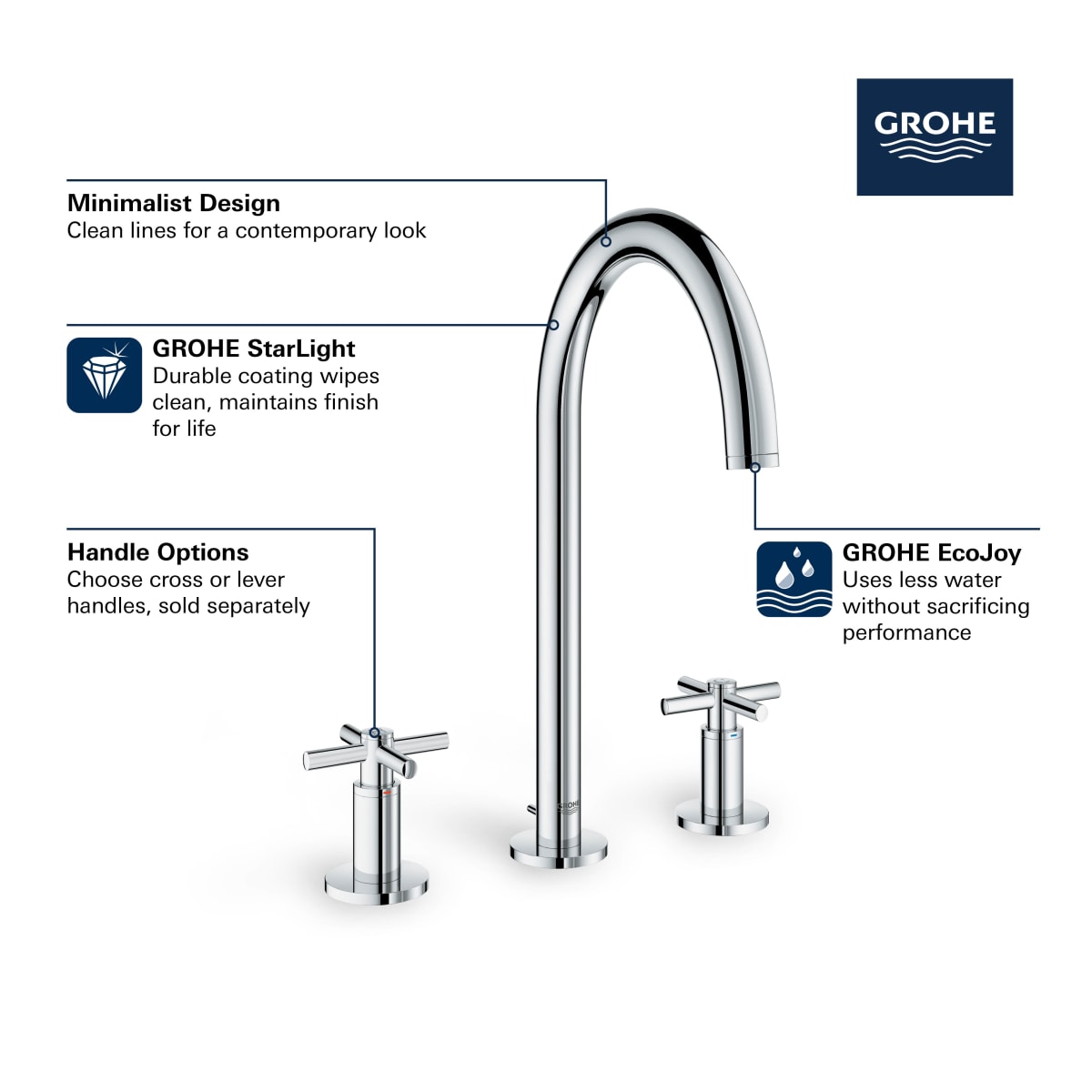 GROHE GROHE 20069003 GROHE FITTINGS POWER 8 Widespread 2-Handle Bathroom Faucet 1.2 GPM