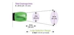 SPECTROLINE SPECTROLINE SPE-MVL-CS Mini UV LED Leak Detection Lamp