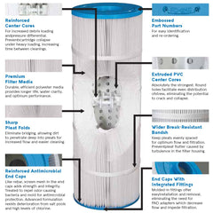 FILBUR Filbur FC-2790M Filter Cartridge 125 SQFT