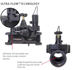 IRRITROL Irritrol SPK-700B-.75 SPK 700 Series Valve Repair Kit 3/4 in.