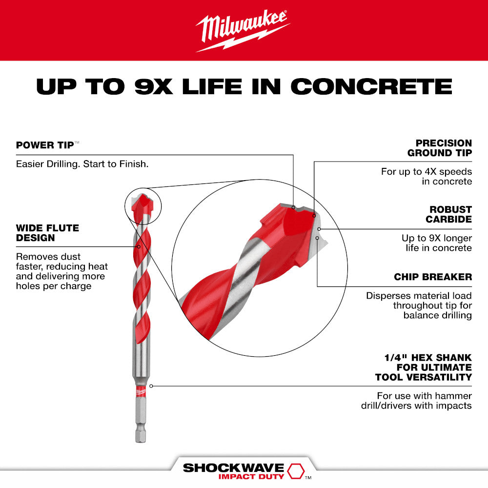 MILWAUKEE Milwaukee 48-20-9052 Shockwave 7-Piece Carbide Masonry Drill Bit Set