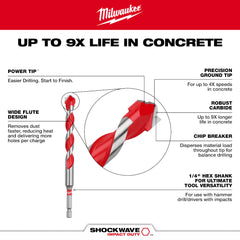 MILWAUKEE Milwaukee 48-20-9052 Shockwave 7-Piece Carbide Masonry Drill Bit Set