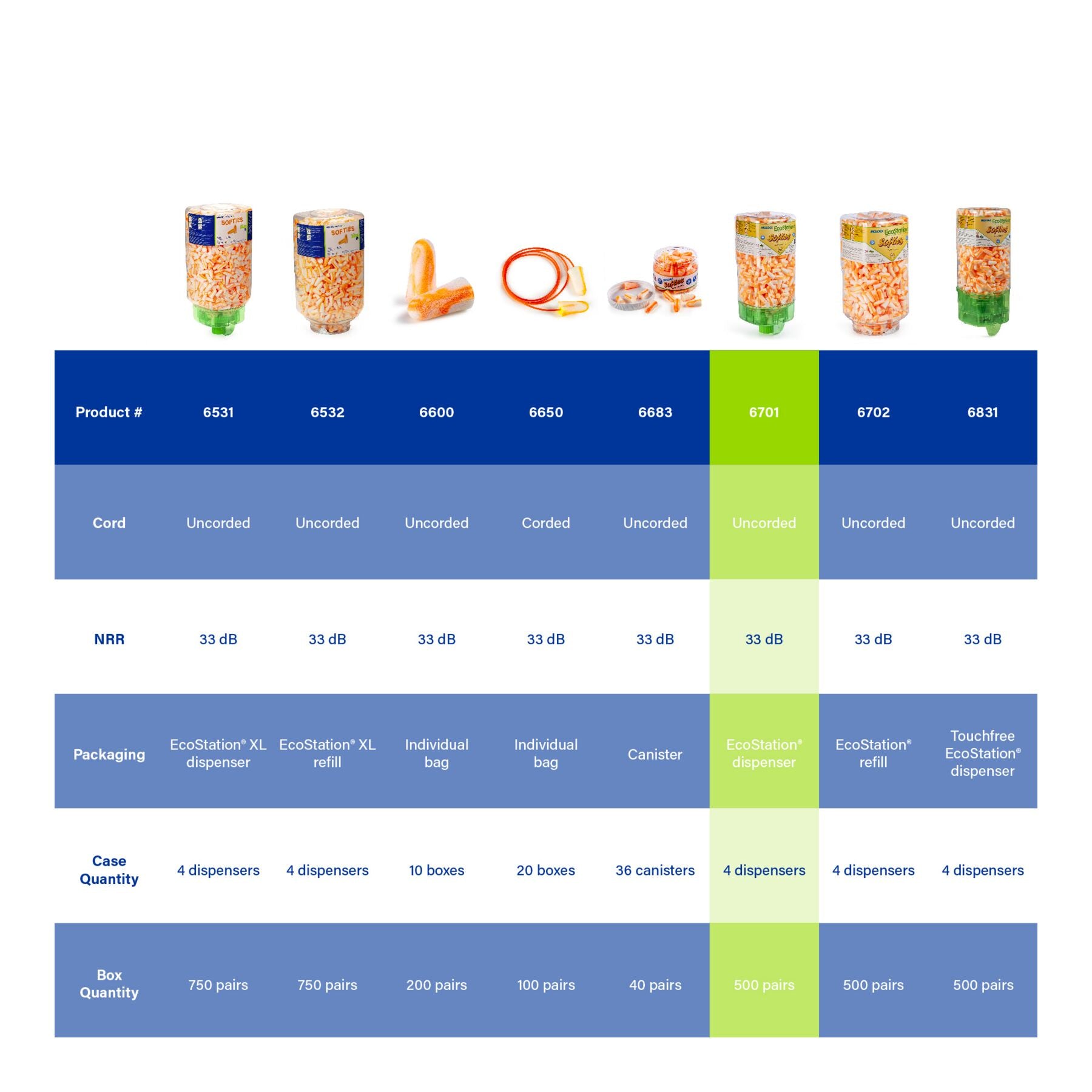 MOLDEX Moldex 6701 EcoStation Earplug Dispenser One Size, Foam, Tapered, Uncorded, 33 dB, Wall 500 Pair/Dispenser