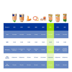 MOLDEX Moldex 6701 EcoStation Earplug Dispenser One Size, Foam, Tapered, Uncorded, 33 dB, Wall 500 Pair/Dispenser