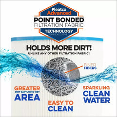 PLEATCO Pleatco PCST80 Cartridge 80sqft replacement mpn