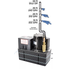 BECKETT Beckett CB504ULHTS Condensate Pump, High Temp 1 Gallon