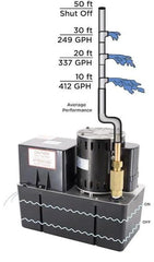 BECKETT Beckett CB502UL Pump-230V Condensate