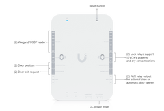 UBIQUITI Ubiquiti UA-RETROFIT-HUB-2 Retrofit Hub
