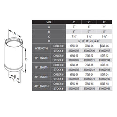 DURAVENT Duravent 8DVL-24 DVL 8 inches Diameter x 24 inches Long Double Wall Black Stove Pipe