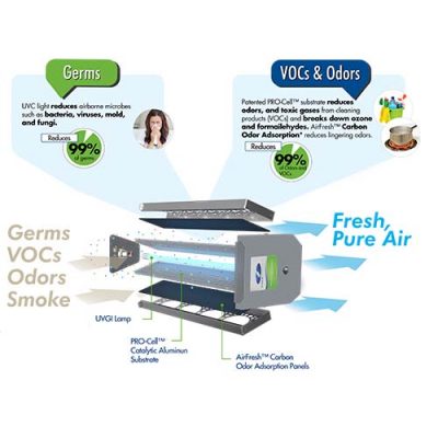 FIELD CONTROLS Field Controls DUO-16/120V Duo-16/120v Healthy Home Duo Air Purification System