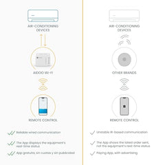 AIRZONE Airzone AZAI6WSCMEL Aidoo WiFi Control Compatible with Mitsubishi Electric