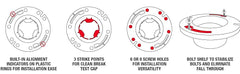OATEY Oatey 43507 PVC Open Toilet Flange with Test Cap
