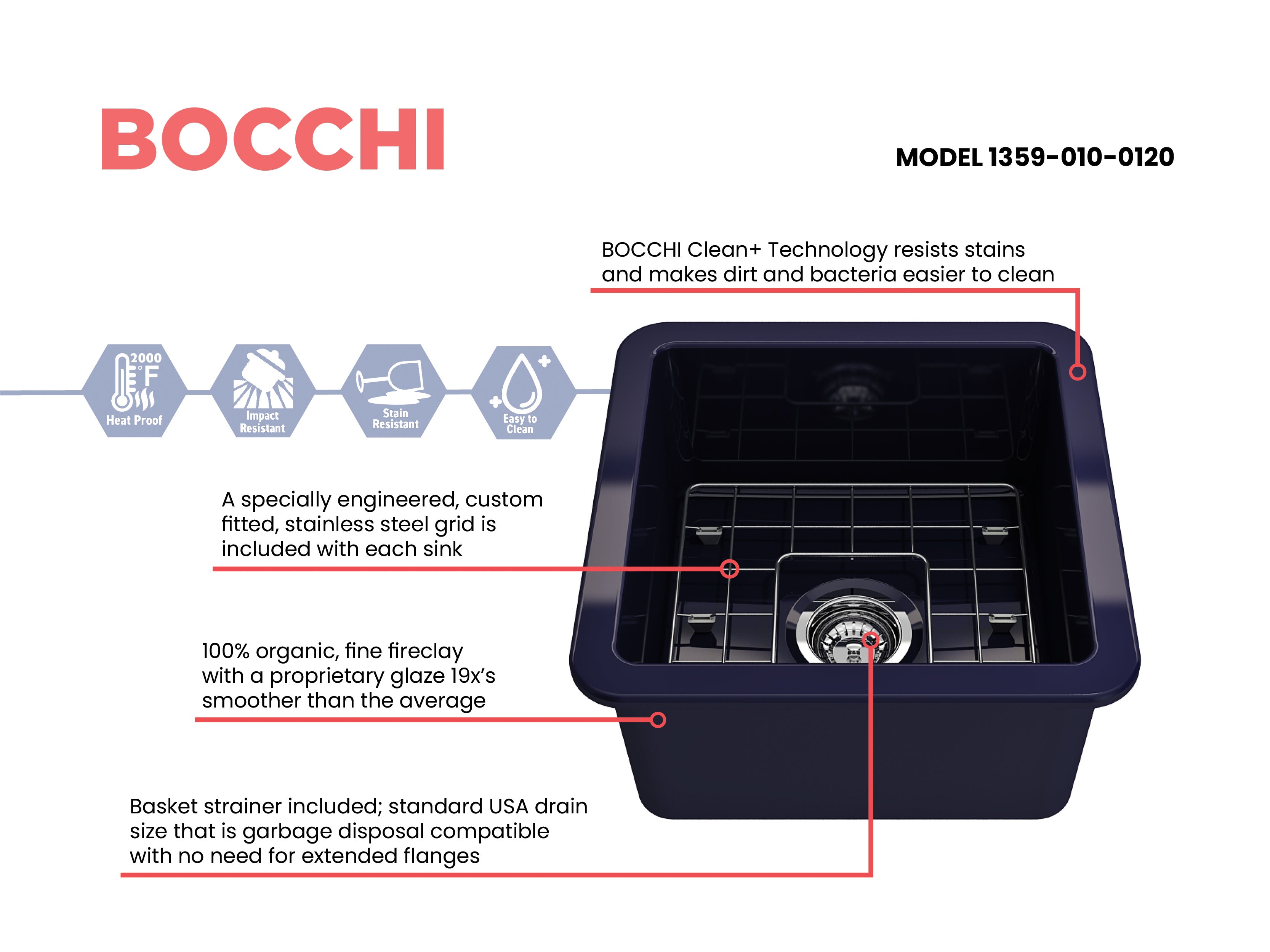 BOCCHI Bocchi 1359-010-0120 Sotto dual-mount fireclay 18 in. single bowl bar sink