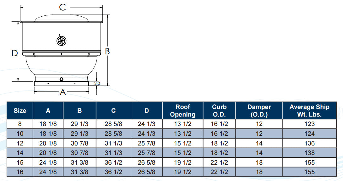 SOLER & PALAU Soler & Palau STXB15RHULQH1S Upblast Belt Direct Drive Centrifugal Restaurant Roof Exhaust Fan 1/2HP