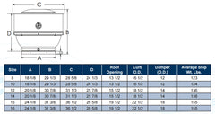SOLER & PALAU Soler & Palau STXB15RHULQH1S Upblast Belt Direct Drive Centrifugal Restaurant Roof Exhaust Fan 1/2HP