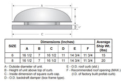 SOLER & PALAU Soler & Palau LPD061AS Centrifugal Roof Mounted Exhaust Fan 115V 6 inches