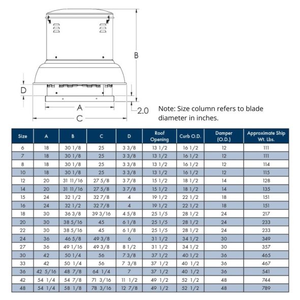 SOLER & PALAU Soler & Palau SDB14PH1S Belt Drive Centrifugal Roof Exhauster 1/3 hp