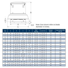 SOLER & PALAU Soler & Palau SDB14PH1S Belt Drive Centrifugal Roof Exhauster 1/3 hp