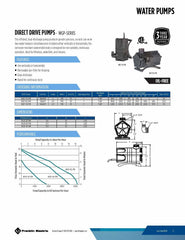 LITTLE GIANT Little Giant 566409 WGP-65-PW Dual Discharge Direct Drive Submersible Waterfall and Pond Pump 115 Volt, 1900 GPH