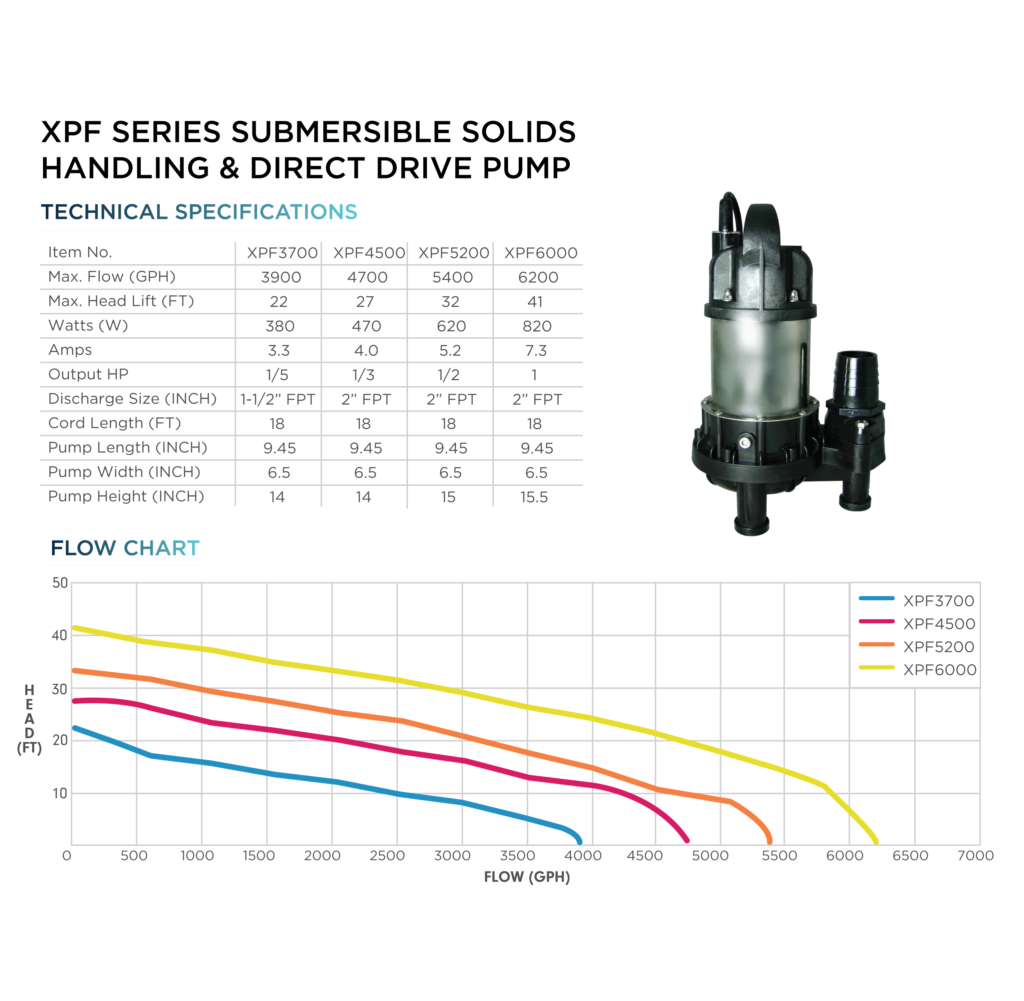 TETON Teton XPF3700 XPF Series 3900 GPH