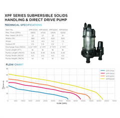 TETON Teton XPF3700 XPF Series 3900 GPH