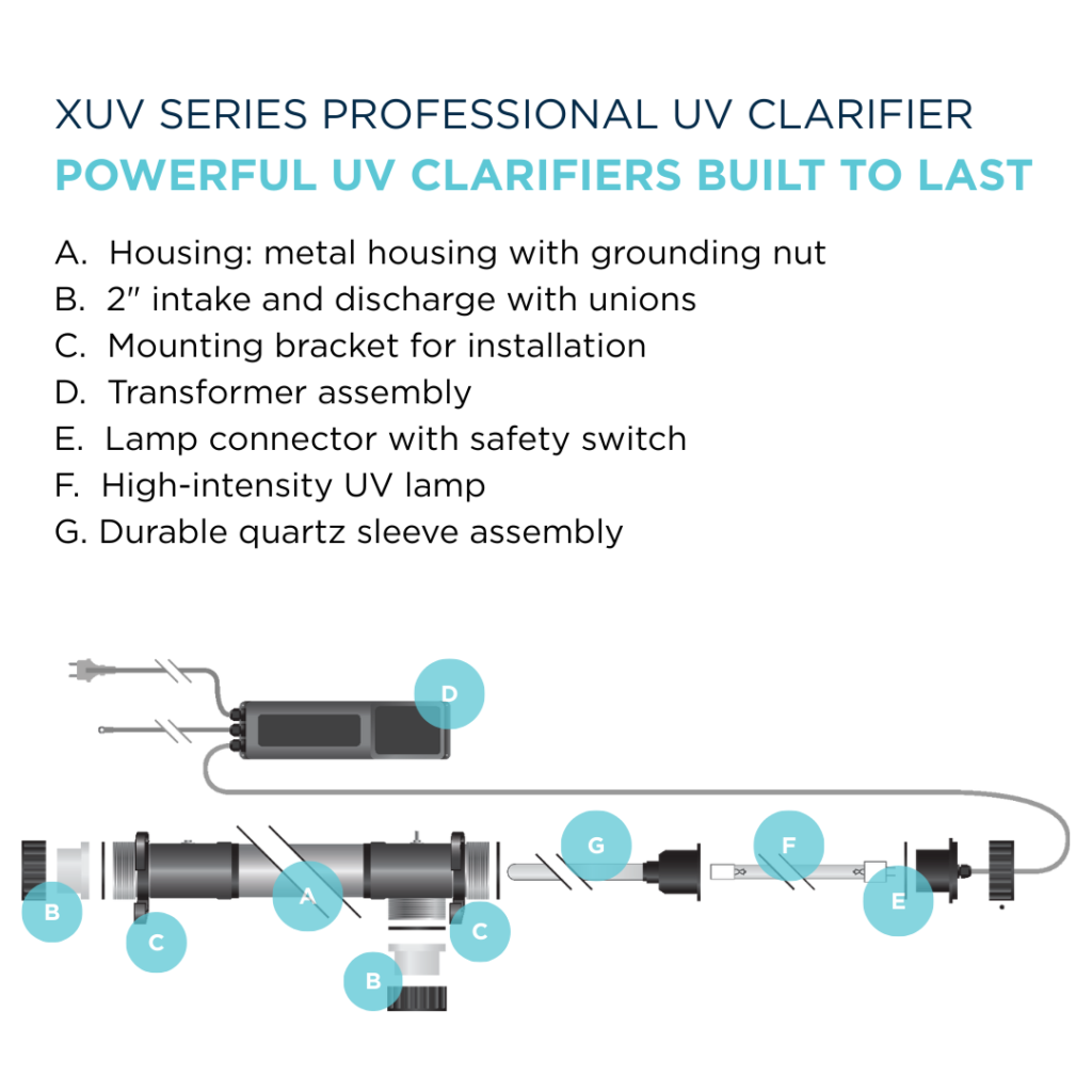 TETON Teton XUV25S Professional UV Clarifier 25 W