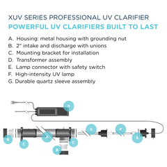 TETON Teton XUV25S Professional UV Clarifier 25 W